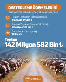 Tarım ve Orman Bakanlığı: 142 milyon 582 bin TL'lik 'destekleme ödemesini' çiftçilerimizin hesaplarına aktardık