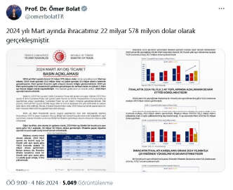 Bakan Bolat: Mart ayında ihracat 22,5 milyar dolar seviyesinde gerçekleşti