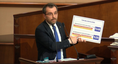 İstanbul-İBB Meclisi Ak Parti Grup Sözcüsü Murat Türkyılmaz: Borç kamunun kamçısıdır