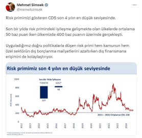Bakan Şimşek: Risk primimiz son 4 yılın en düşük seviyesinde
