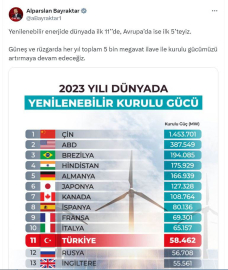 Bakan Bayraktar: Yenilenebilir enerjide dünyada ilk 11'deyiz