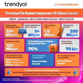 Trendyol, ‘kasımda 10 ülkede en çok indirilen uygulama’ olduğunu duyurdu