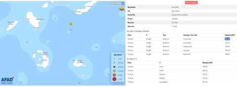 Ege Denizi'nde Santorini Adası açıklarında 4.4 büyüklüğünde deprem