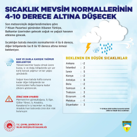 Meteoroloji: Soğuk ve yağışlı havalar etkili olacak