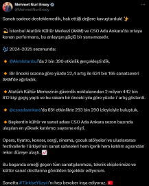 Bakan Ersoy: Sanatta Türkiye Yüzyılı'nı hep beraber inşa ediyoruz