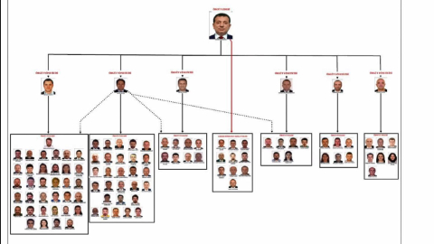 İstanbul - İBB'ye 'Yolsuzluk' soruşturması: İddianame 40'ıncı Ağır Ceza Mahkemesi'ne gönderildi - 7 / Ek bilgilerle