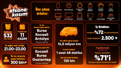 Hepsiburada, Efsane Kasım Z Raporunu paylaştı