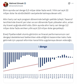 Bakan Şimşek: Yapısal reformları kararlılıkla uygulamaya devam edeceğiz