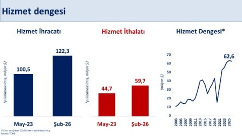 Bakan Şimşek: Hizmet ihracatındaki küresel konumumuzu daha da güçlendireceğiz