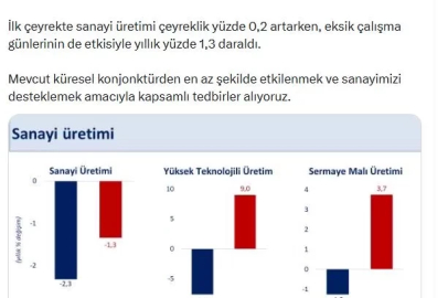 Bakan Şimşek: Sanayimizi desteklemek amacıyla kapsamlı tedbirler alıyoruz