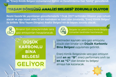 Bakanlıktan 'yeşil bina' düzenlemesi