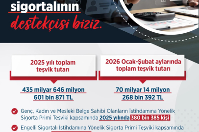 Bakan Işıkhan: Güçlü bir teşvik altyapısı oluşturduk