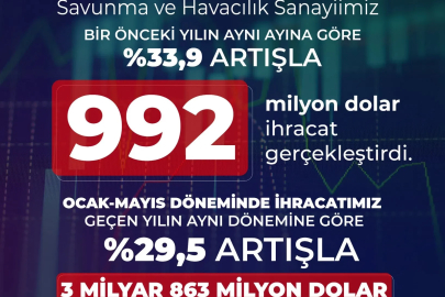 Haluk Görgün: Savunma ve havacılık sanayimiz güçlü büyümesini sürdürdü